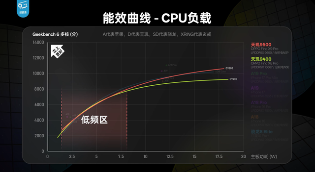 本来觉得双11没啥好买的，结果这些手机还挺香