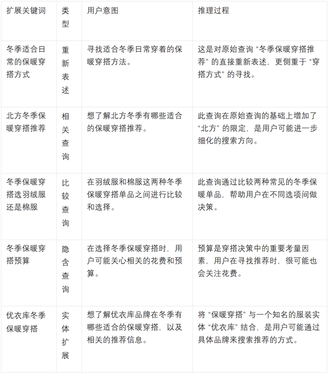 脉速跨境：独立站Google AI模式下SEO行业GEO的新挑战、新模式