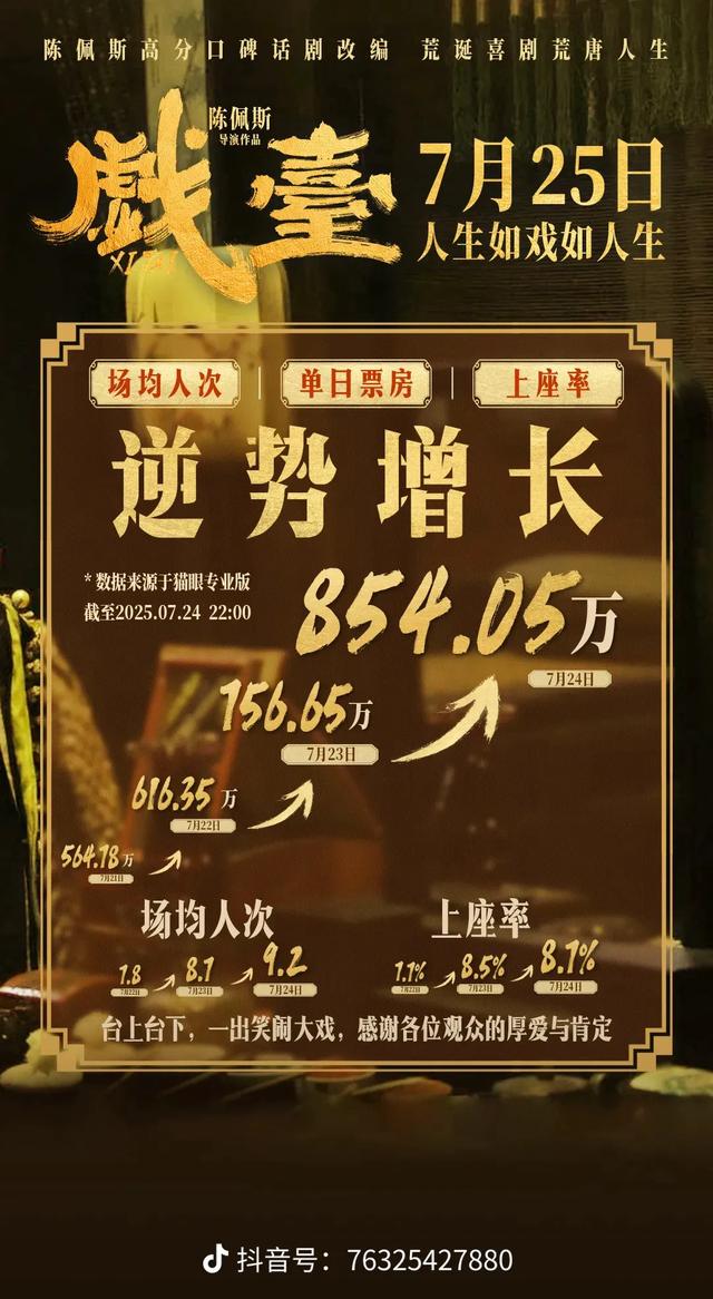 陈佩斯一纸诉状消失32年，携《戏台》归来，他到底在打谁的脸？