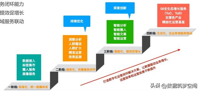 如何用“用户画像”撬动亿级用户的增长密码