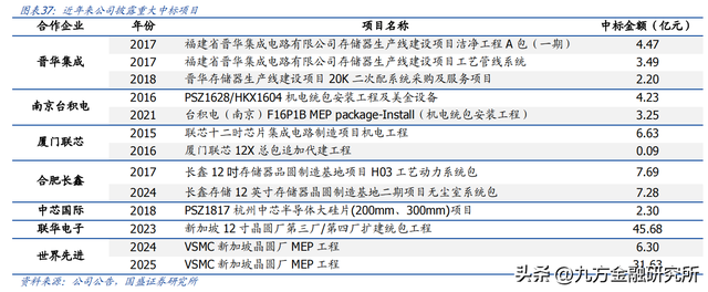【脱水研报】半导体洁净室龙头，受益全球半导体厂扩建