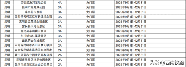 川渝黔直达云南，上车就能享受福利