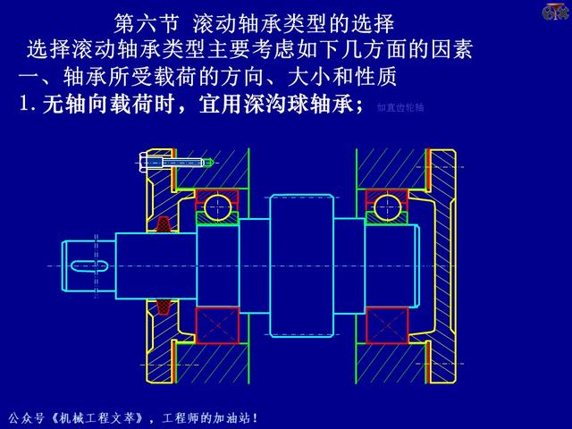 PPT课件：轴承的的基础知识