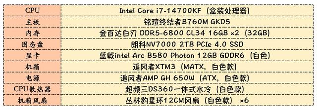 纯白装机也好看，B760主板也能IPO？14代酷睿平台性能一览