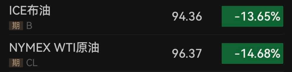美国历史涨价最高股票_美以伊临时停火 股市大涨 国际油价波动