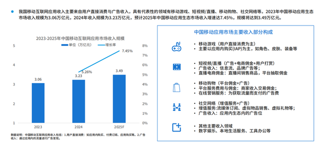 下一个周期，我们为什么必须关注这十大黄金赛道？