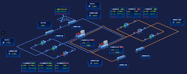 精准控能耗：安科瑞暖通优化方案降低某研究院空调用电量达30%