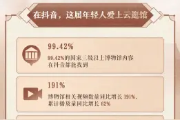 2024抖音博物馆生态数据报告：“为博物馆奔赴一座城”成文旅打卡新趋势图片
