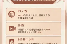 2024抖音博物馆生态数据报告：“为博物馆奔赴一座城”成文旅打卡新趋势图片