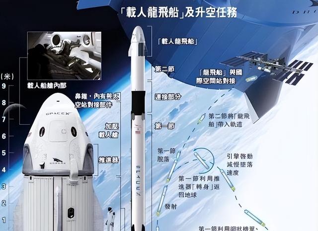 全球都在看中国将如何救援航天员! 俄罗斯和美国9个月, 中国多久？