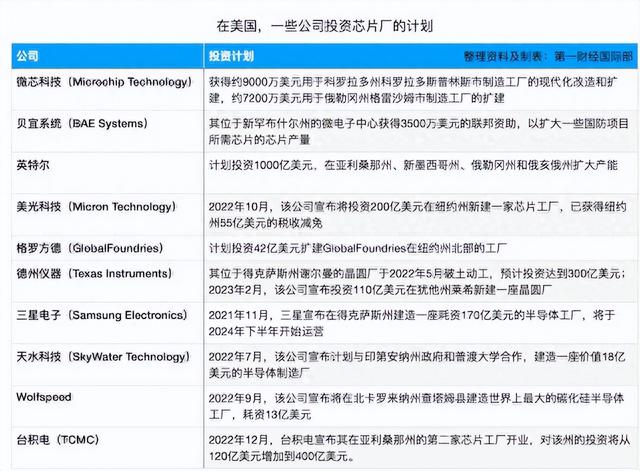 巨头收购+初创爆发：以色列芯片的“破局密码”与挑战