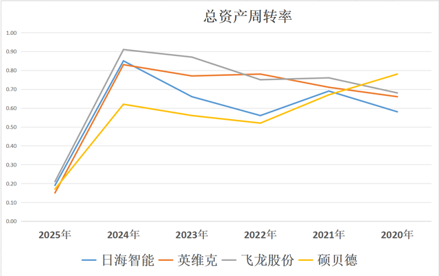 液冷服务器：日海智能、英维克、飞龙股份、硕贝德，谁是老大？