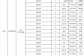 山西师范大学2024年本科招生录取公告 第26期（山西 艺术本科批）图片
