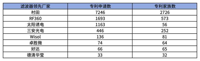 国产射频前端行业洞察：从基础突破到高端攻坚，多模式并行破局