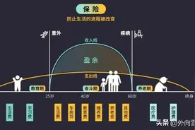 决定人一生的的十个因素图片