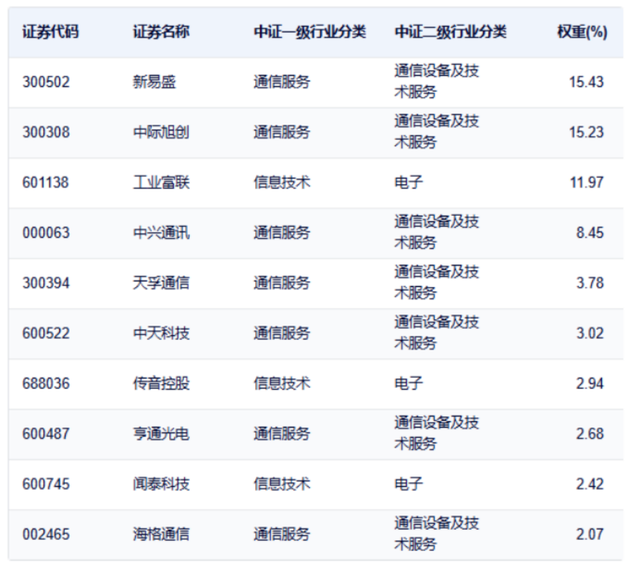 涨疯了，业绩持续狂暴，最受益于AI爆发和英伟达的公司，没有之一