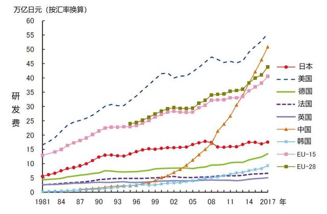 今年再拿两个诺贝尔自然科学奖，本世纪第22次，日本为什么能做到