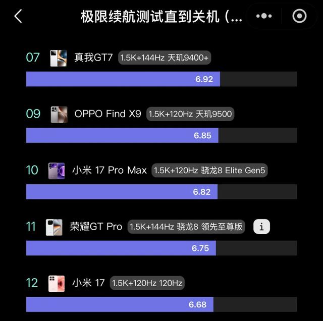 OPPO Find X9竞争力分析！4399元的它到底值得购买吗？