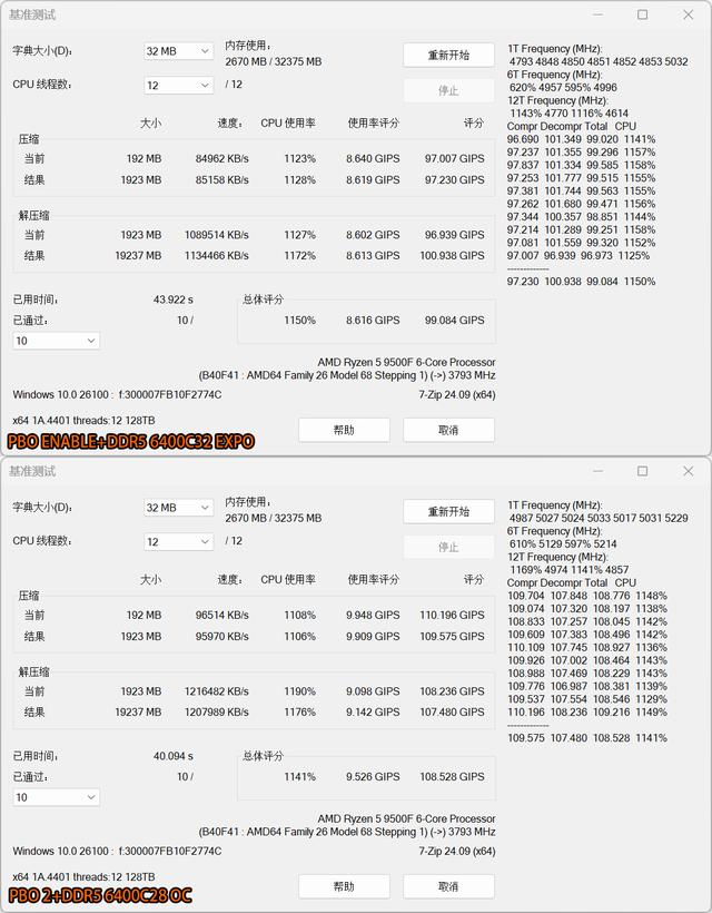 PBO 2+6400C28提升17%！锐龙5 9500F+七彩虹B850M黑刃首发超频