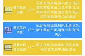 宁波连发预警！暴雨+9级雷暴大风！宁波人，今天出门千万注意！图片