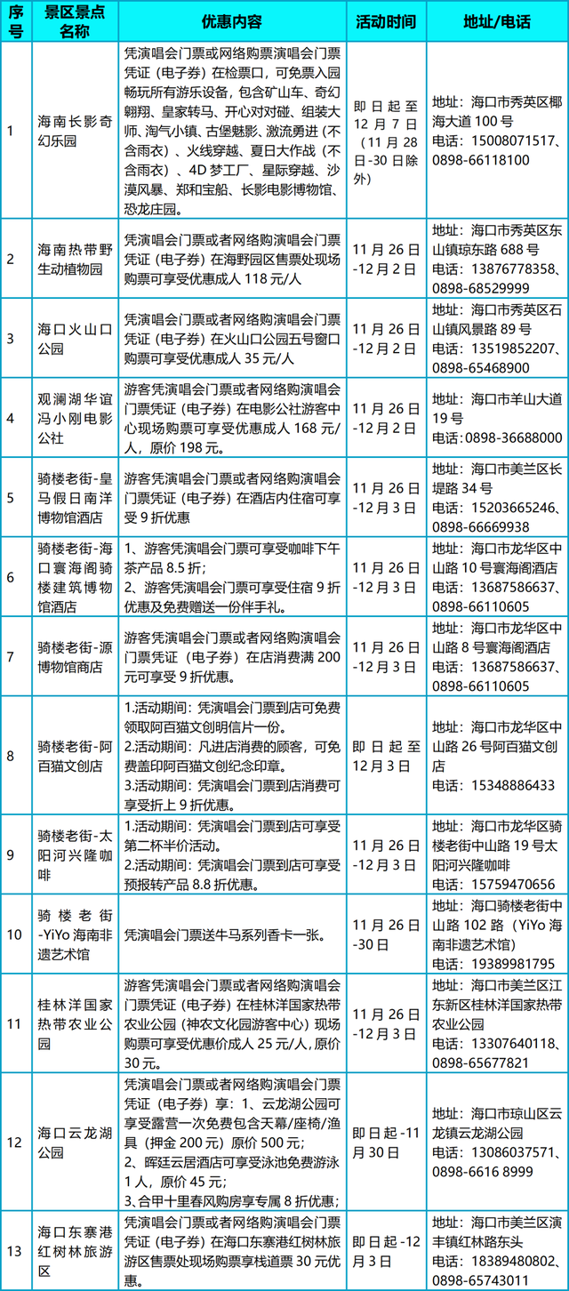 海量宠粉！“海口限定”水果姐福利大公开