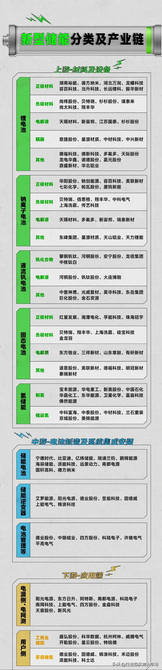 值得珍藏：30家顶级科技公司+新型储能+华为+云计算+英伟达等