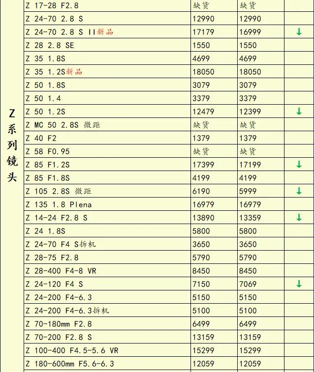 索尼还有后招？尼康Zf新固件3.00版来了@一周相机行情