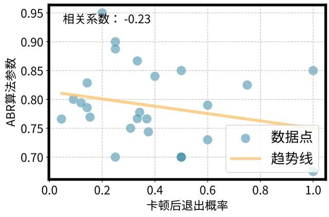 重新定义个性化视频体验，快手与清华联合提出灵犀系统