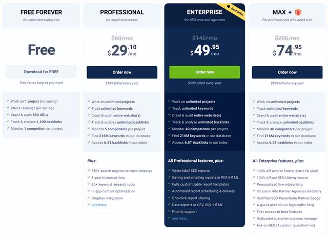 何时应该选择 SEO PowerSuite 而不是 SEMrush 和 Ahrefs？
