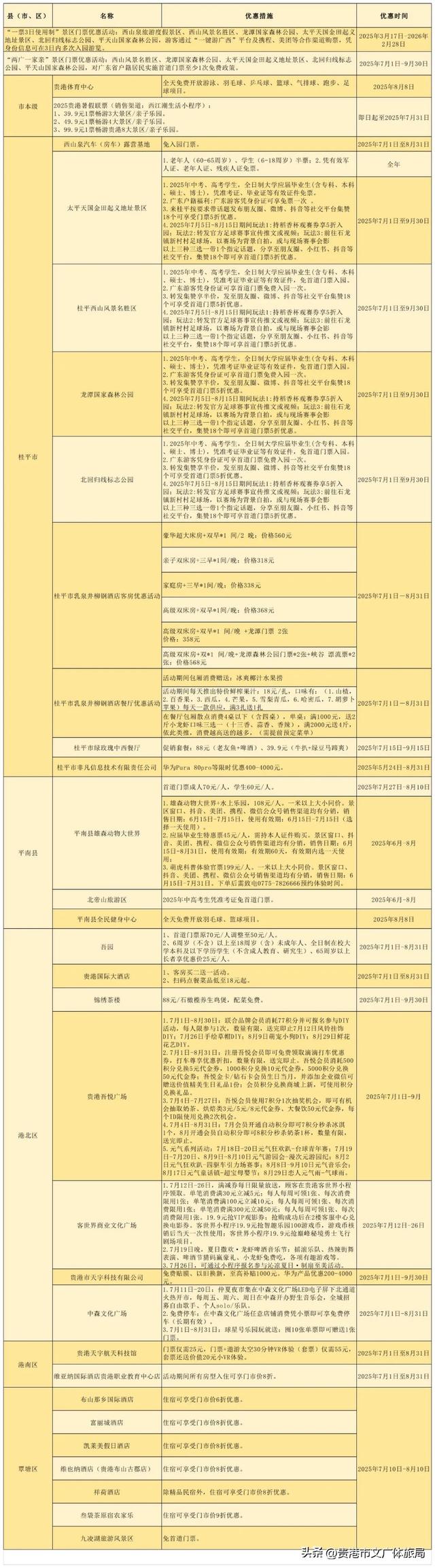 贵港盛夏赛事即将启幕！科技少年集结，文旅福利已就位