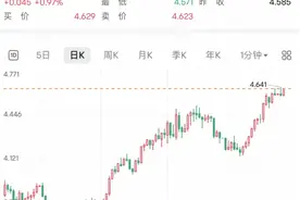 太突然！全线暴跌！图片