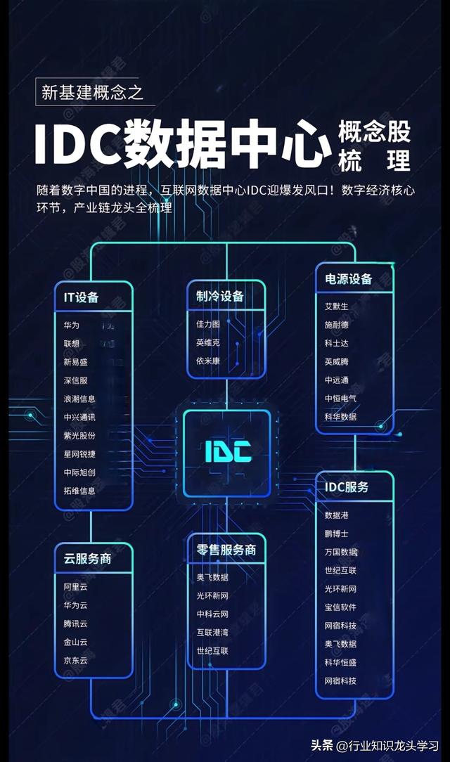值得珍藏：国产替代+信创+军工+算力+数据中心+工业母机+半导体等