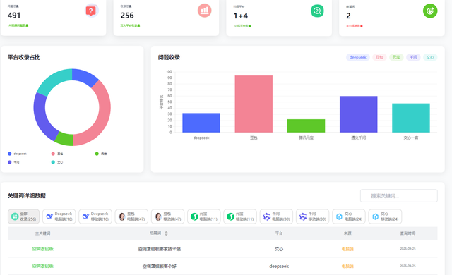 天津GEO优化推广怎么做