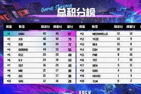 APEX英雄莫桑比克喜迎削弱，22下半赛季过半经典皮肤返场图片