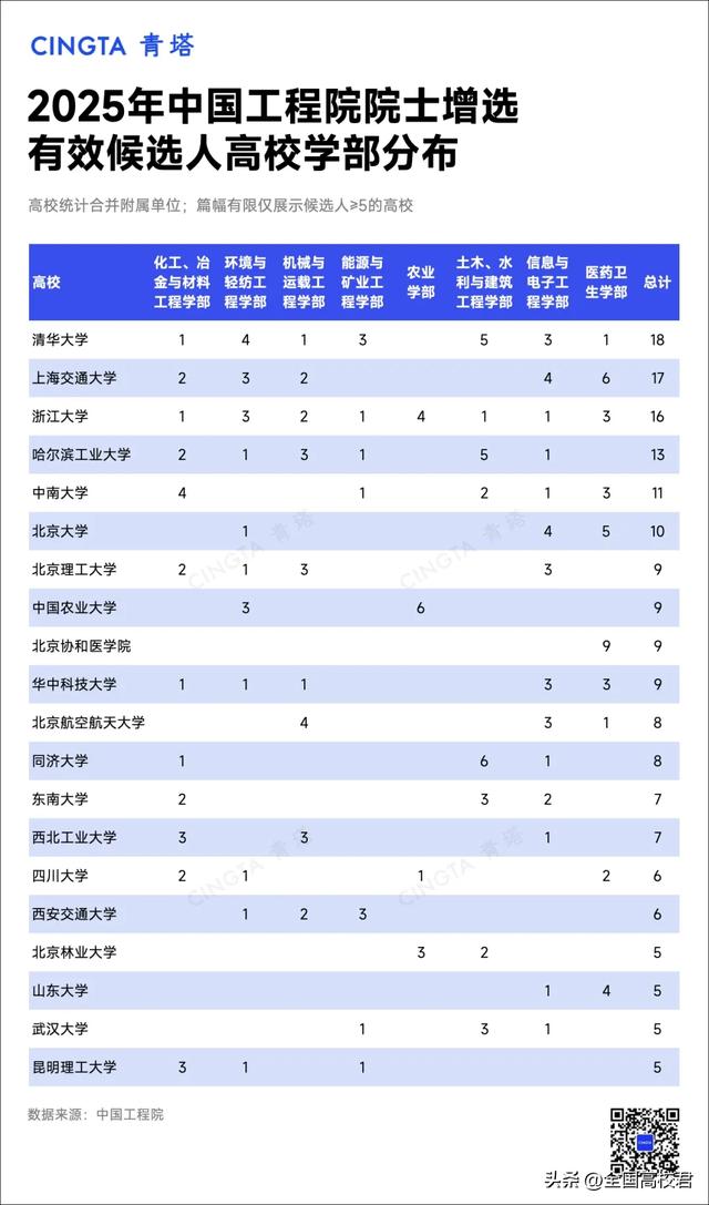 这些学部，院士候选人竞争激烈！
