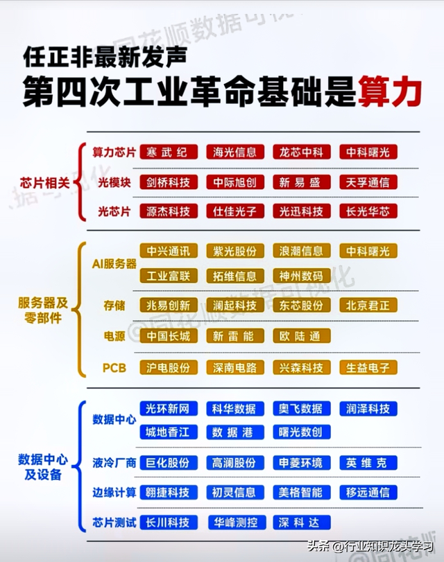 值得珍藏：国产替代科技+存储+稀土永磁+华为+算力+汽车+固态电池