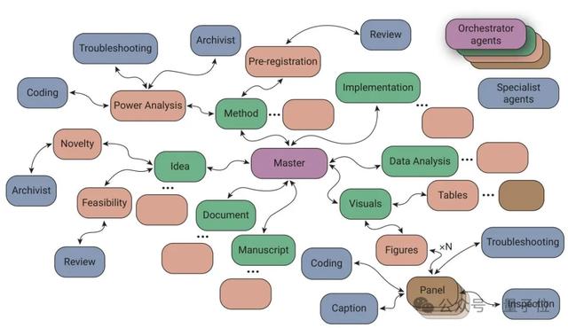 AI花17小时写了篇30页论文！自主选题，包含实验，还符合APA格式