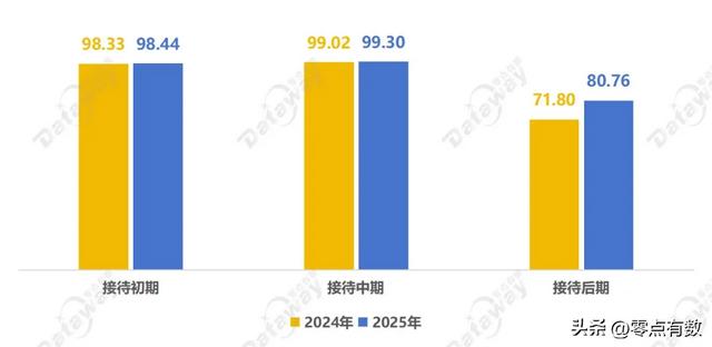2025年350个城市12345热线运行质量测评报告来啦