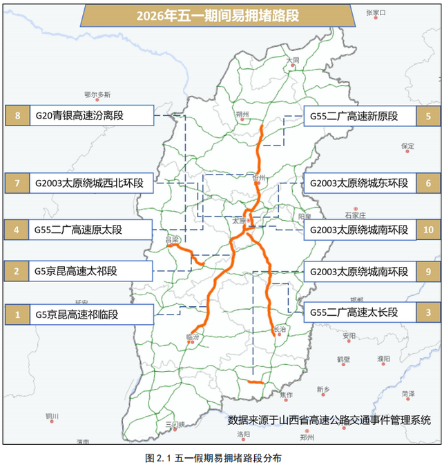 最新！山西五一出行堵不堵？哪里堵？研判报告来了！