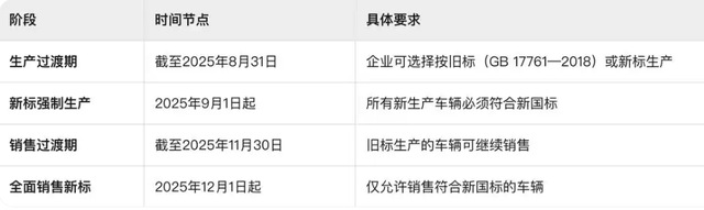 该不该对“小电驴”新国标焦虑