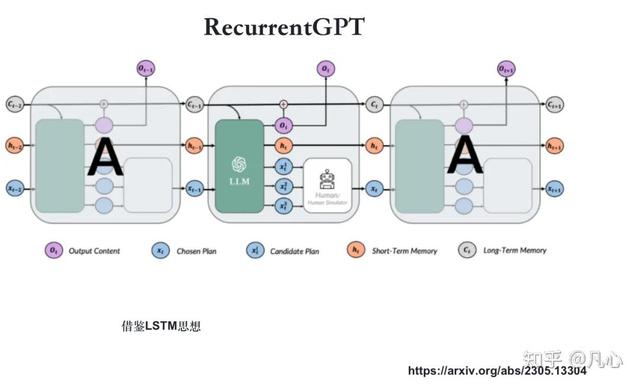 从第一性原理看大模型Agent技术
