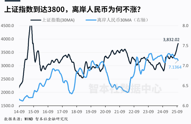 明年美元和人民币将怎么走