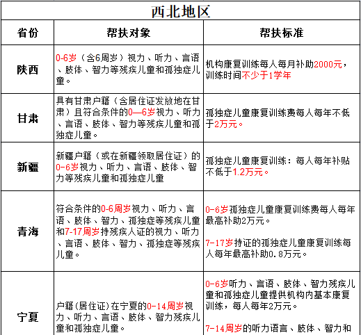 自闭症孩子可以申请这2种补助，你申请了吗？