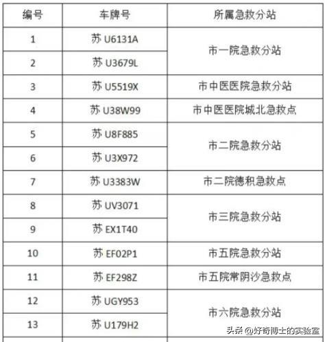街边常年停着的救护车，如果有这3个诡异特征，立刻举报！