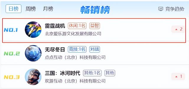 别再只聊广深了！北京小游戏厂，才是真·隐藏大佬