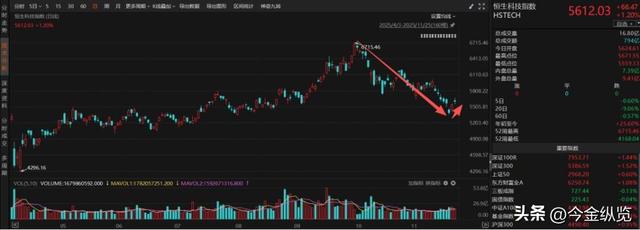 港股科技"黄金坑"真香？千亿资金借道ETF，普通人如何抄底跟上？