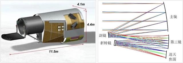 中国巡天望远镜和哈勃相比有什么优势？对比这个细节可以找到答案