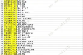 黑神话悟空新手适用全收集轮椅流攻略 全成就提示及全物品入手详解图片