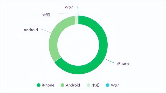 真快！苹果正为 iOS 26.0.2 测试，预计本月发布