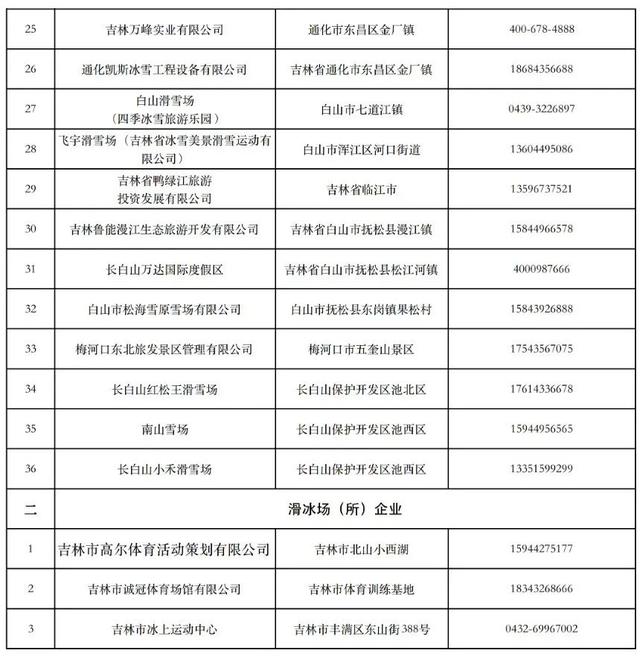 “雪假”政策：171家景区、39家雪（冰）场免费玩！